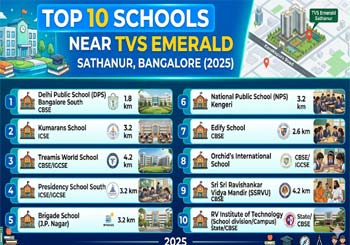 TVS Emerald Sathanur Top Schools